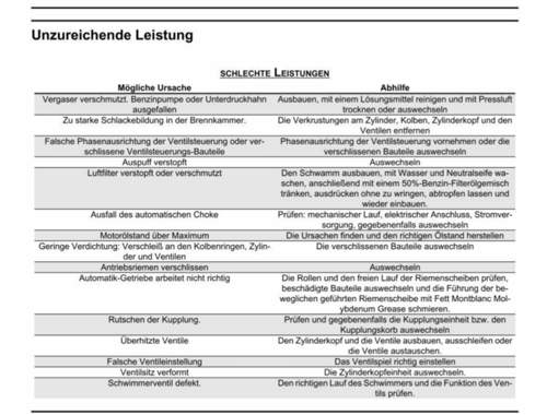 Unzureichende Leistung