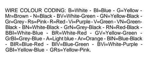 Farbcodes