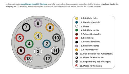 Anschluss 13 pol Stecker