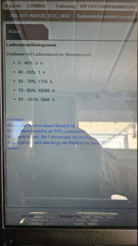 Batterieladezustand