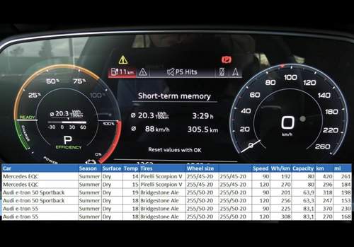 Etron eqc Verbrauch