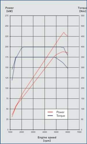 T5-vs-t6