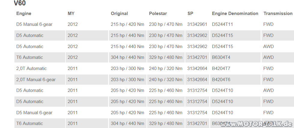 Polestar Tuning