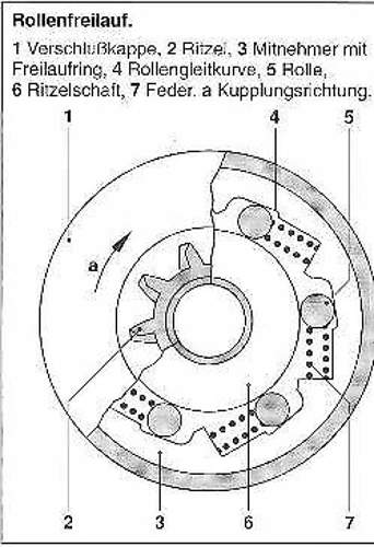 Anlasserfreilauf