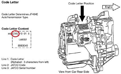 Polo 6n2 1.4 Automatikgetriebe Problem