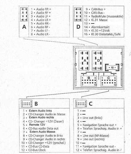 Rcd200-quadlock-belegung