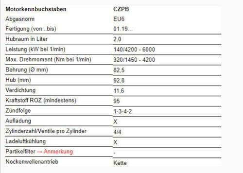 Czpb-tsi