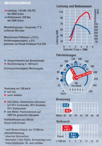 Mot-gif-fertig
