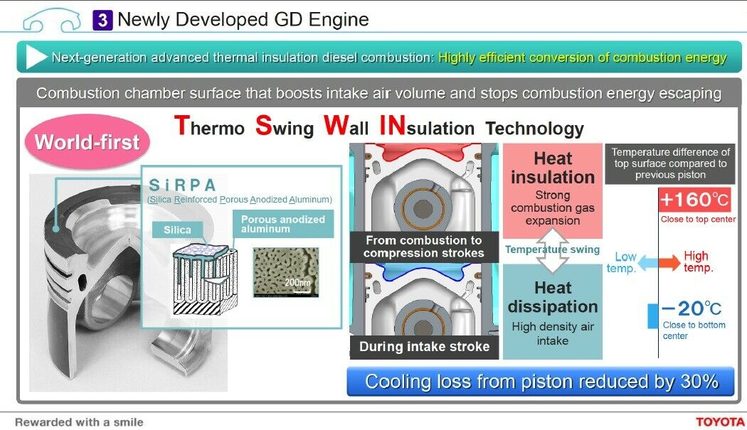TSWIN nennt Toyota die Beschichtungstechnik zur Isolierung des Kolbens