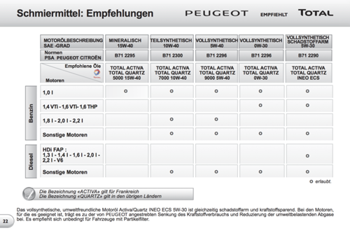 Serviceheft