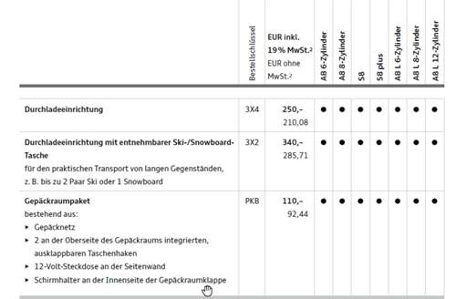 Gepäckraumpaket