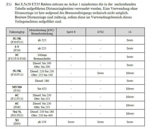 Screenshot-2021-04-03-radtyp-05705-4e-fuer-citroen-fzg-race-ls-race-gts2-spirit-r-8-5x20-und-9-5x20-132xt0090-08-stand