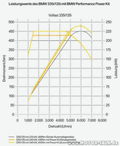 Leistungsdiagramm-n54-performance