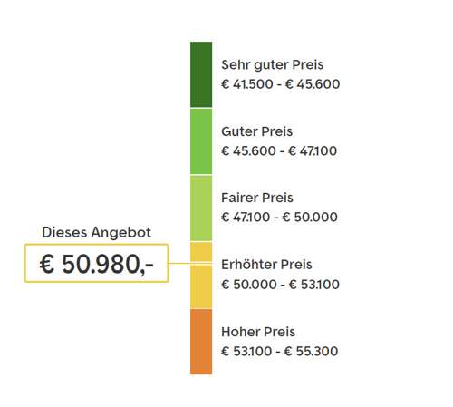 Preiseinschätzung AutoScout24