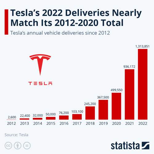 Sales