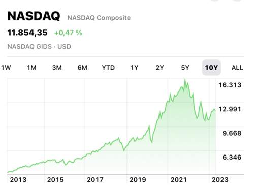 Nasdaq