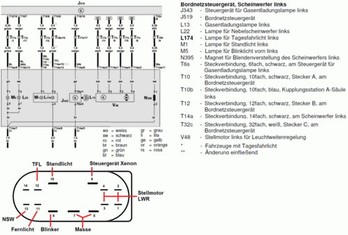 Scheinwerfer-pinbelegung-6457989545698242185