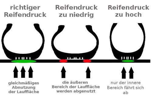 Druck