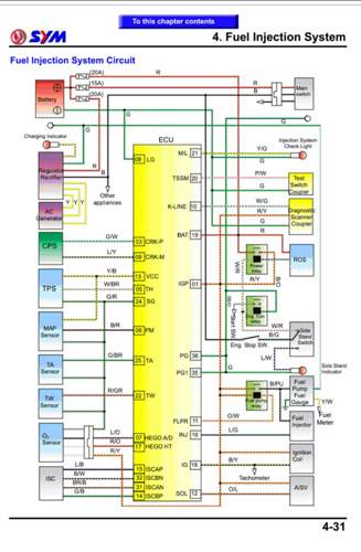 Schaltschema Einspritzung