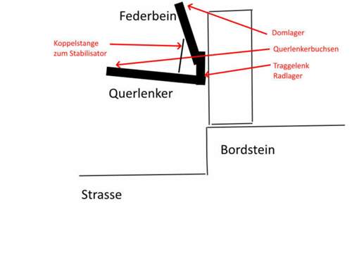 Aufhängung vorne