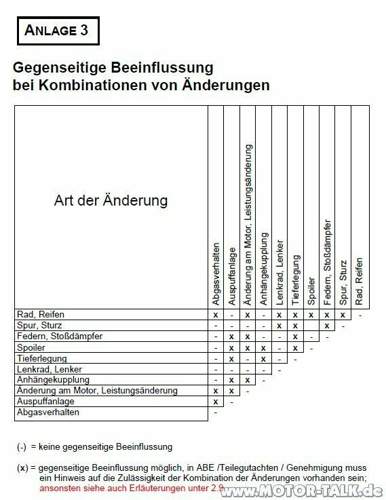 Gegenseitige-beeinflussung-bei-kombinationen-von-aenderungen