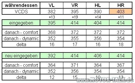 Probleme bei Tieferlegung der AAS