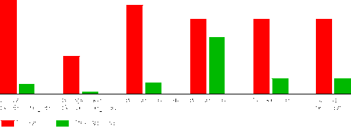 Diagramm-lpg-benzin