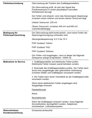 Drallklappen Fehler