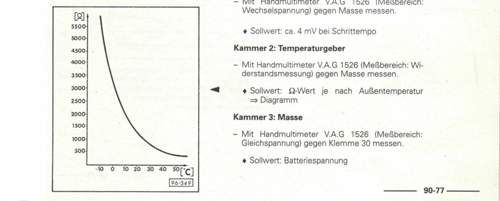 Widerstand-ata
