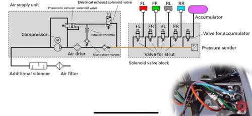 Schema-pneumatic-a6