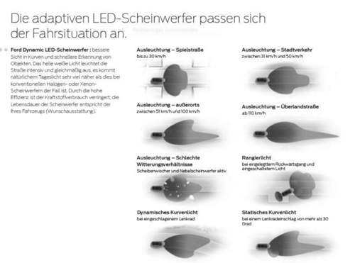 Led-scheinwerfer-mondeo-schema