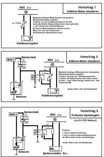 Warmstarthilfen