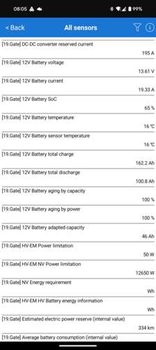 65% SoC