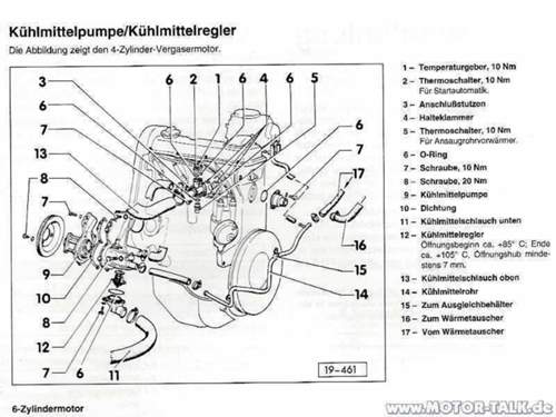 Kuehlkreislauf-4zylinder