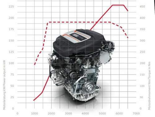 Motor