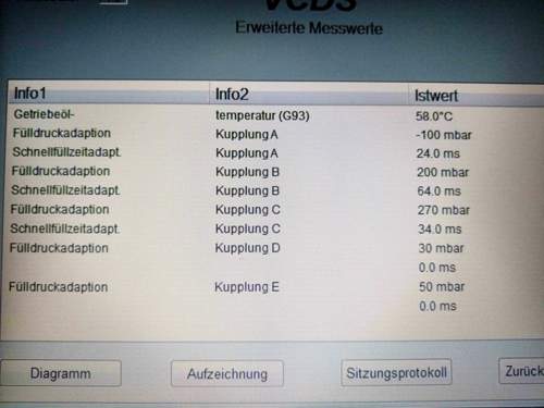 Kupplungswerte