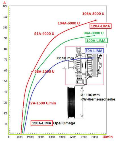 Lima Omega