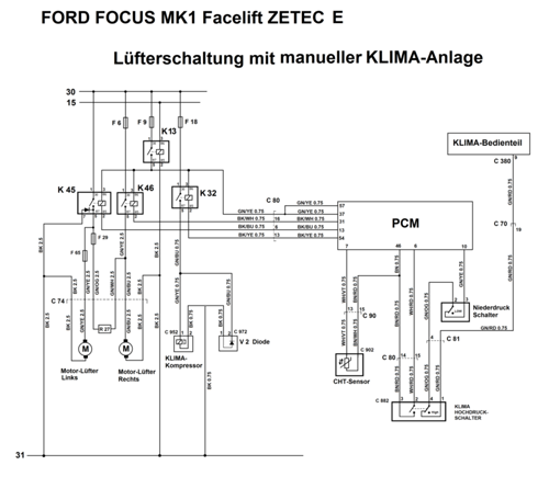 ZETEC E Kühlerschaltung mit KLIMA