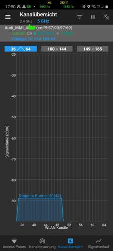 Screenshot Kanalübersicht 5GHz Band