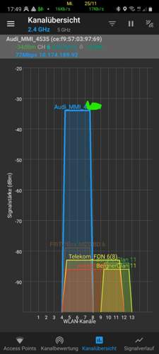 Screenshot Kanalübersicht 2,4 GHz Band