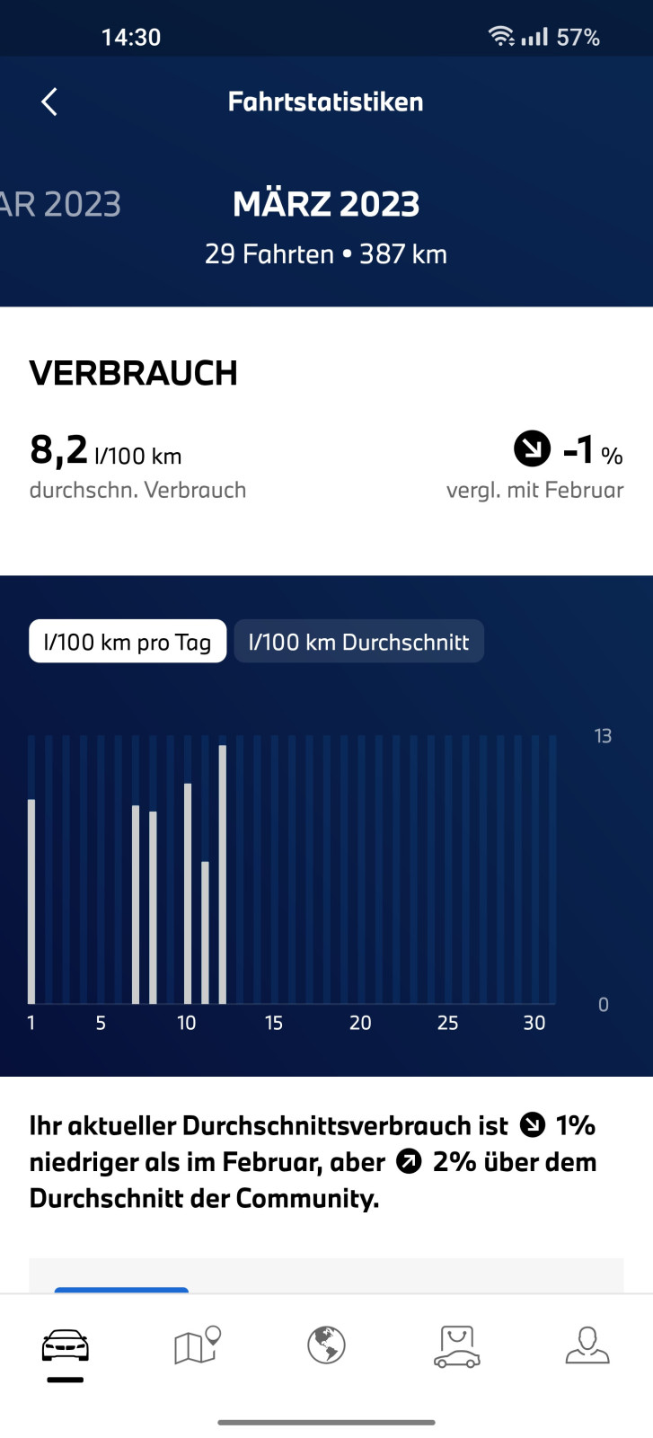 Probleme/Fragen bei My BMW-App