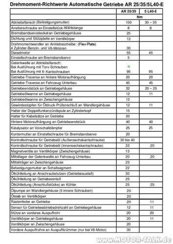 Drehmomente-at-getriebe-1