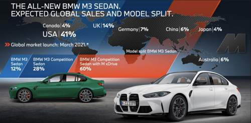 M3