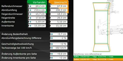 Org vs VW