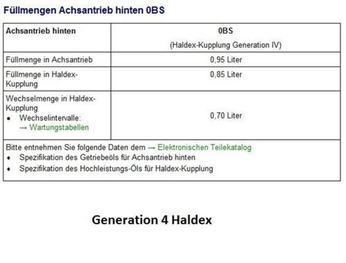 Haldex