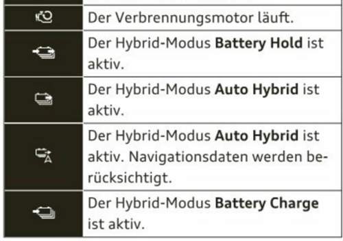 Auszug Bordbuch EV Mode