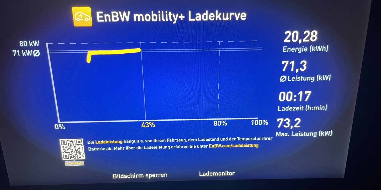 Q4 40/45/50 e-tron Ladeleistung