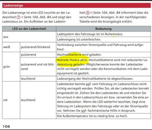 Ladeanzeige