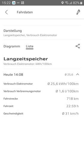 Verbrauch