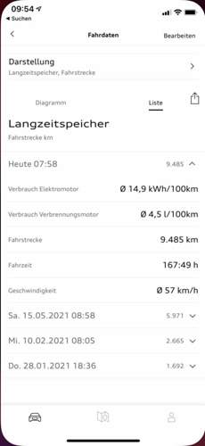Verbrauch